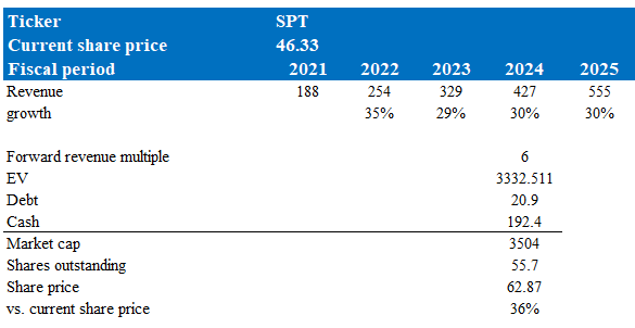 A blue and white rectangular object with numbers Description automatically generated
