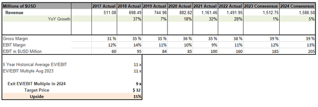 A screenshot of a computer Description automatically generated
