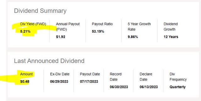 USBank - dividend yield