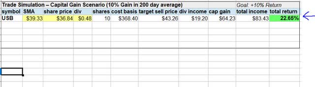 USBank - trade simulation 1 - gain scenario