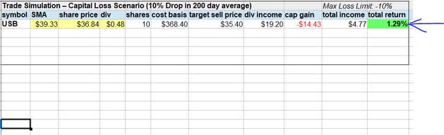 USbank - trade simulation 2 - loss scenario