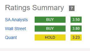USbank - rating consensus