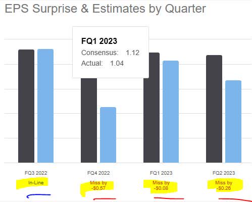 USbank - earnings misses