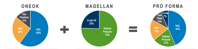 EV/EBITDA, M&A, Acquisition, Crude Oil, NGL, Gas, Storage, Pipelines