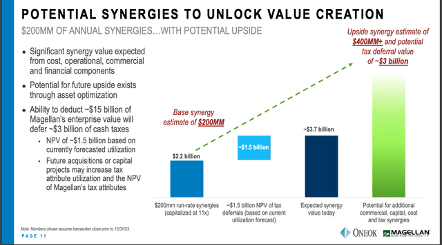 Potential Synergies of Acquisition