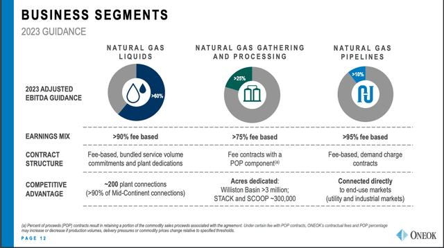 ONEOK Business Segments