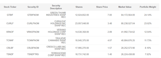 MSOS Holdings