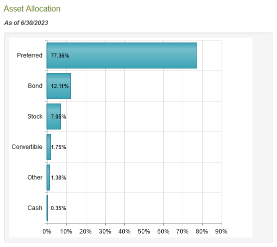 HPS Asset Allocation