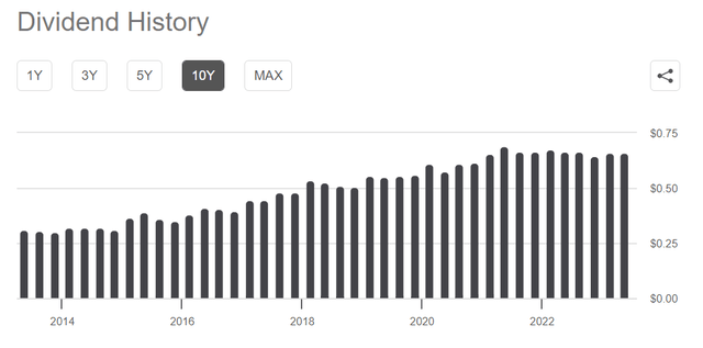 ENB Div History