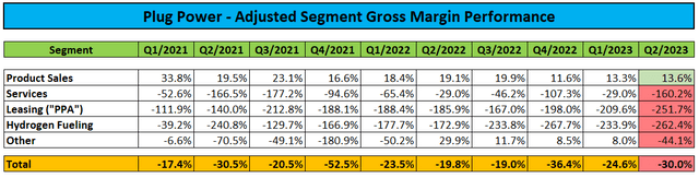 Adjusted Gross Margin