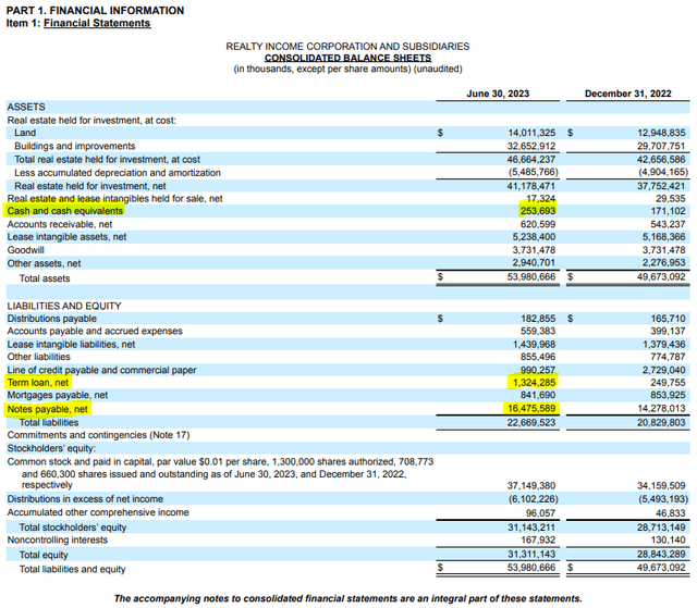 Realty Income's latest Balance Sheet.