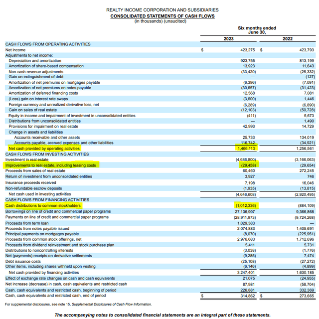 Realty Income's latest Cash Flow Statement.