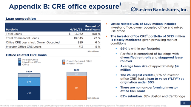 Office Loans