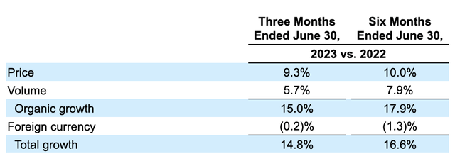 Financials