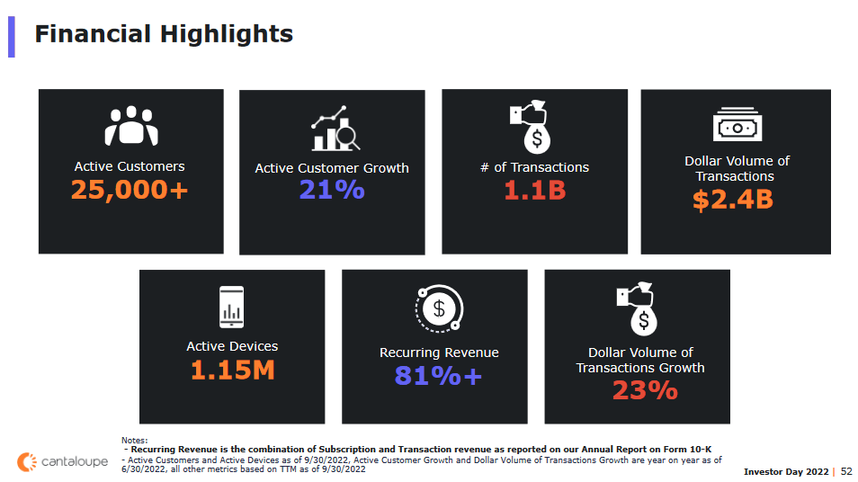 The financial highlights of the company