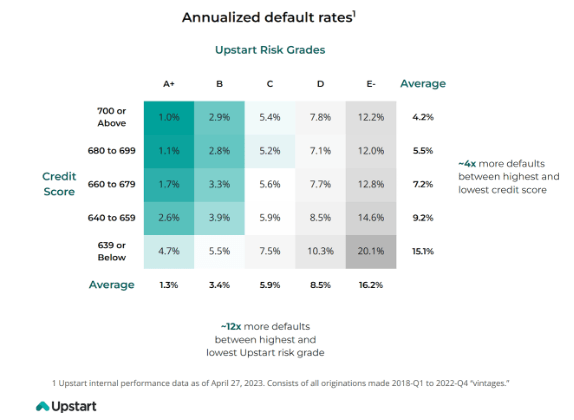 Upstart Q1 investor presentation