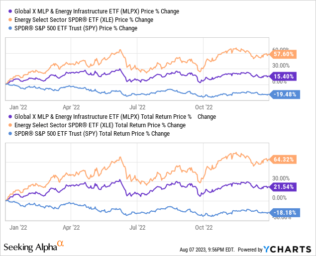 Data by YCharts