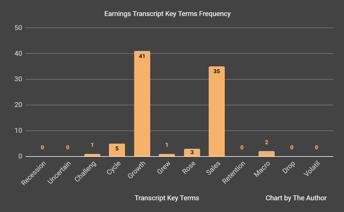 Earnings Transcript Key Terms Frequency