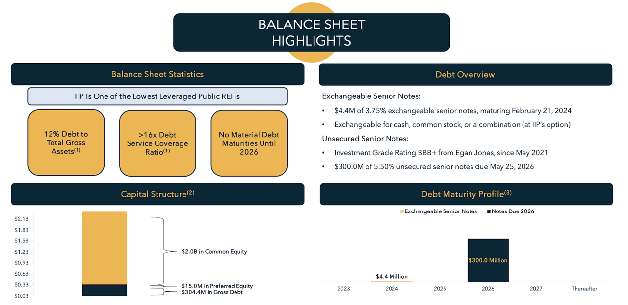 balance sheet