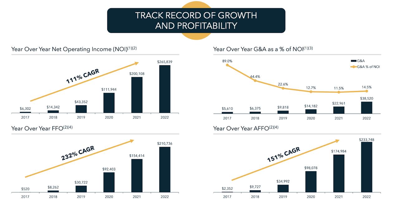 track record of growth