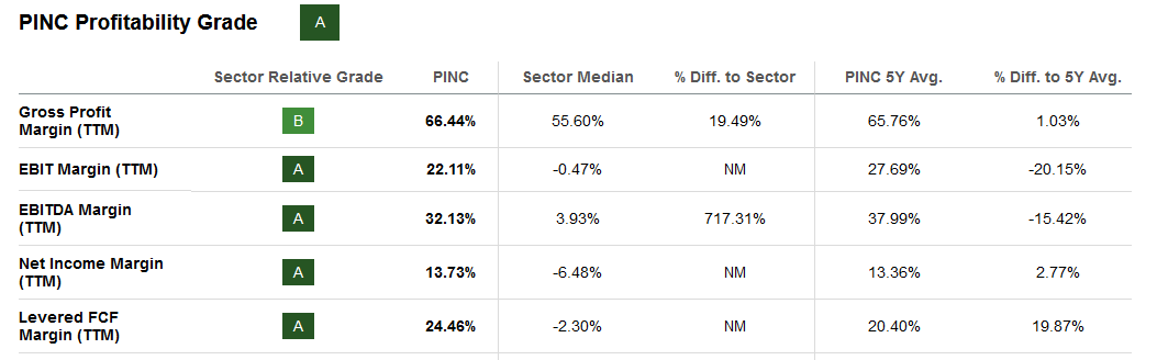 The margin profile of the business