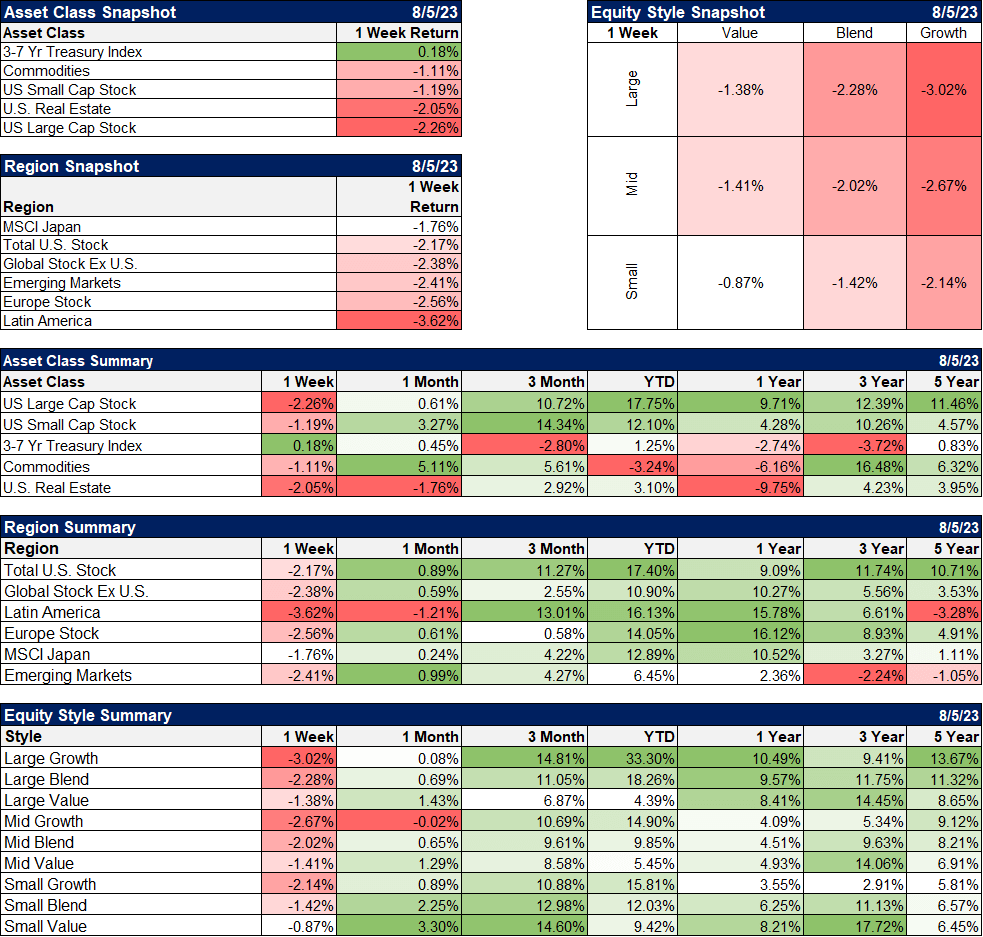 Snapshots & Summary