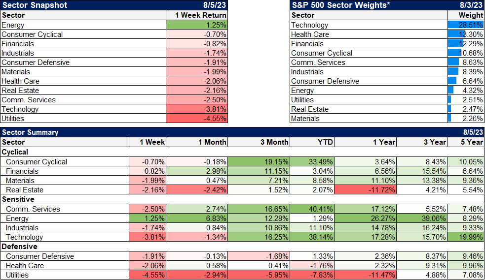 Sector details