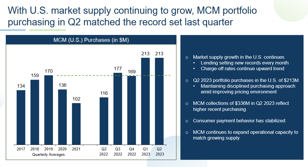 The market outlook from the company