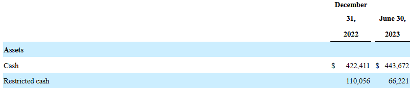 Upstart cash balance