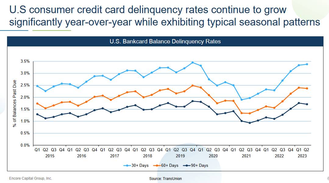 The rates development