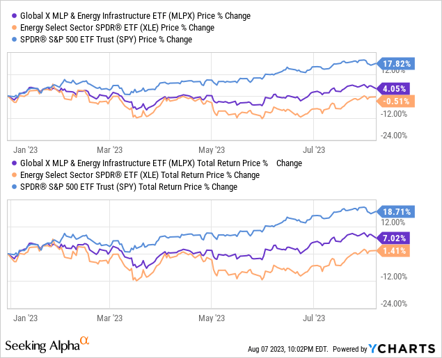 Data by YCharts