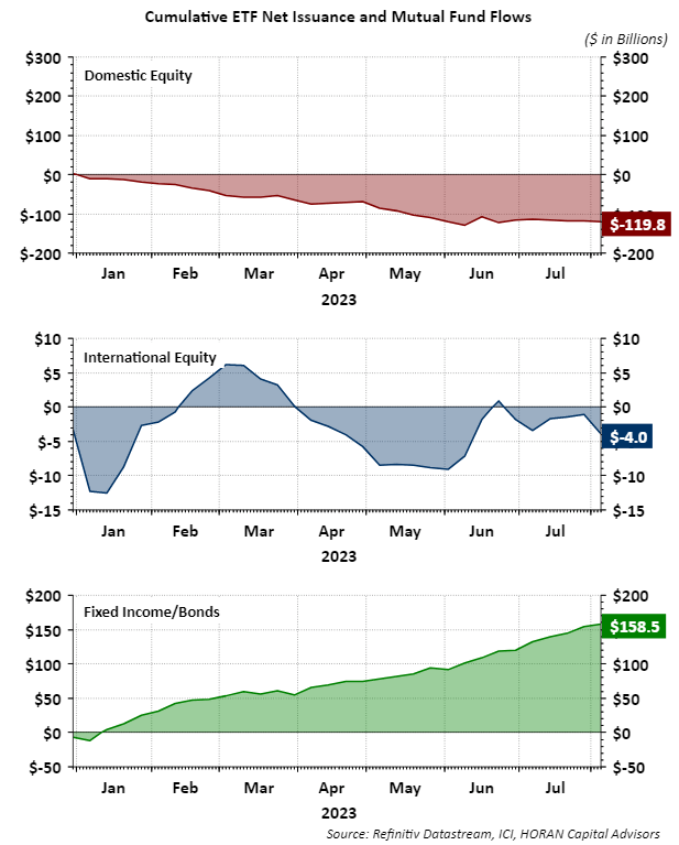 equity and ETF flows as of August 9, 2023