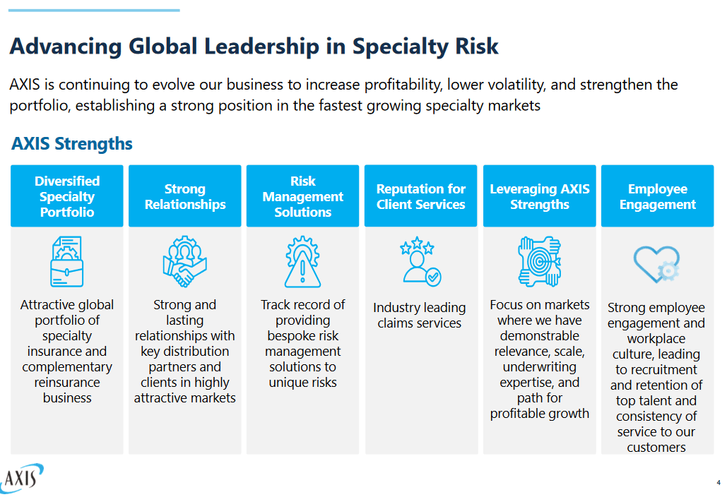 A overview for the company