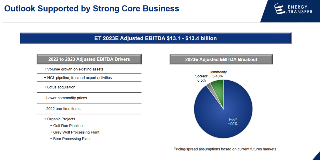 The outlook for ET