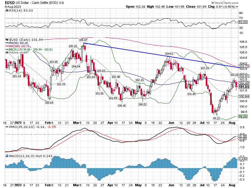 USD US Dollar - Cash Settle ICE