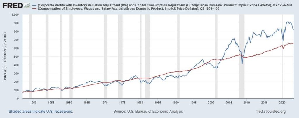 Too Few Executives Understand The Necessary Balance With Labor