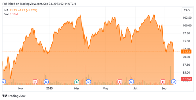 TradingView.com