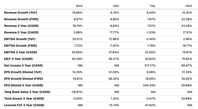 Profitability Grade