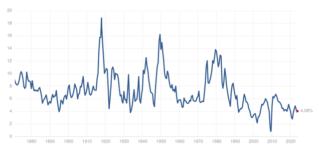 S&P 500 index earnings yield