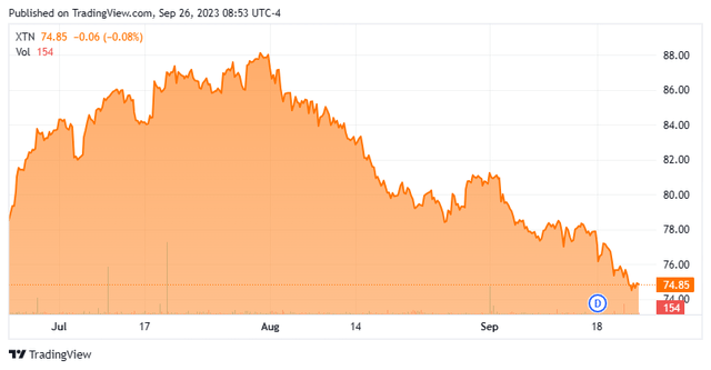 Stock Charts