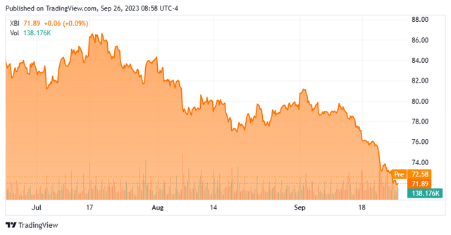 Stock Chart