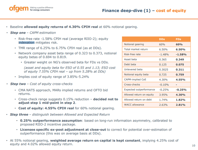ofgem riio-t2 assumptions