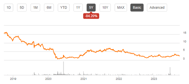gannett stock price