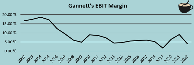 ebit margin history gannett