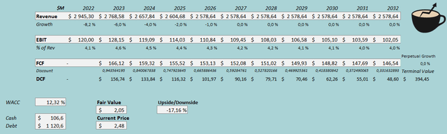 discounted cash flow model gannett