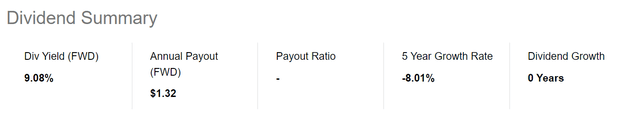 DBL is paying a 9.1% forward yield