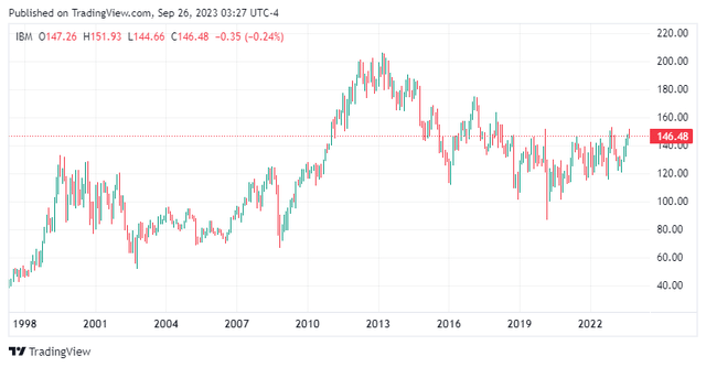 TradingView