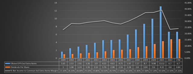 Chart based on Seeking Alpha data