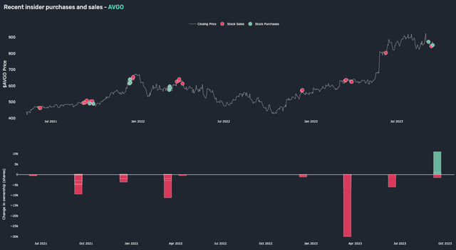 AVGO Insider Trades