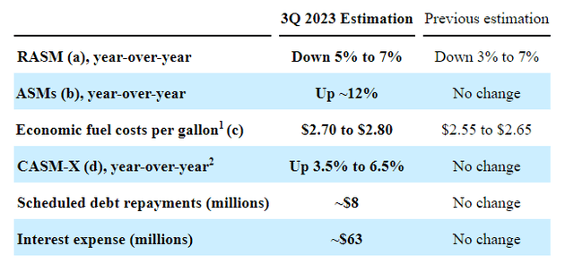 LUV guidance 3Q2023 as of 6Sep2023